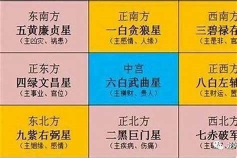 2023 太歲方位|2023年太歲方位在哪？有哪些禁忌？